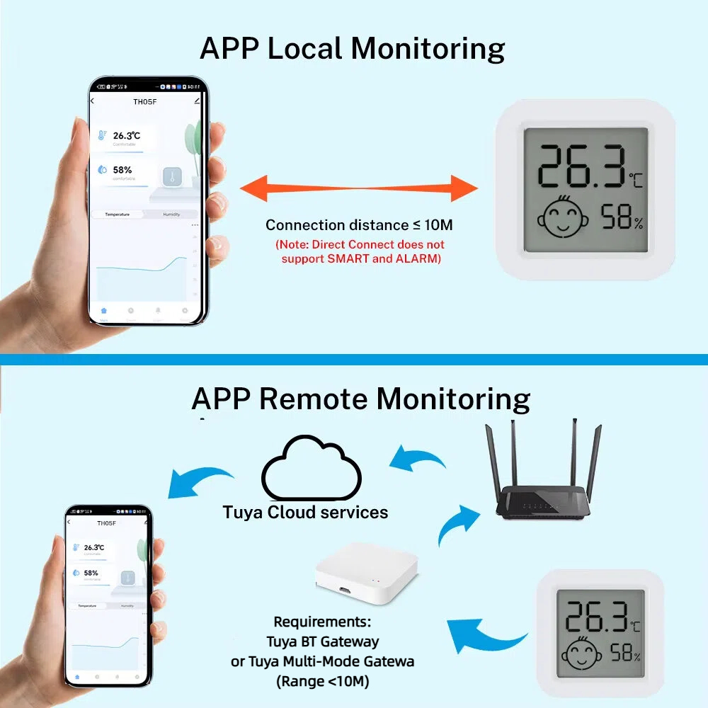 Mini termometr higrometr Tuya, – Digital Hygrometer Probe recenzja i cena